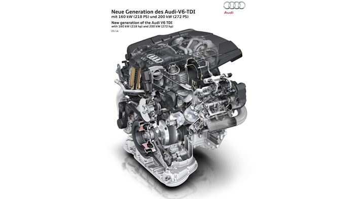 Ο νέος Euro 6 V6 3,0 TDI αναμένεται να ενταχθεί στην παλέτα κινητήρων του επόμενης γενιάς Audi A4.